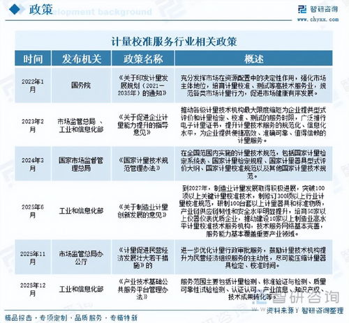 仪器仪表高端化浪潮下的计量校准服务行业发展分析